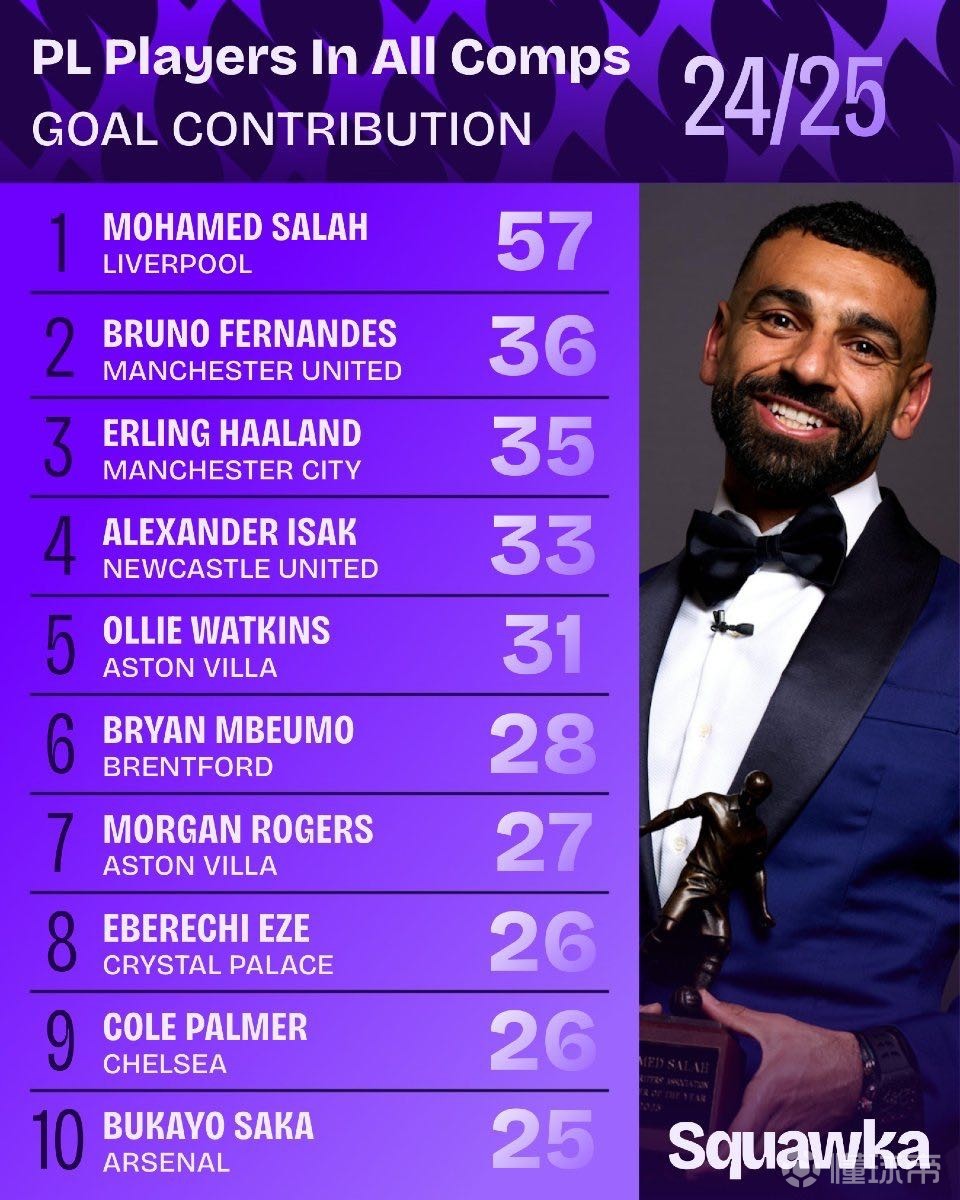 城的时期来 城的时期来