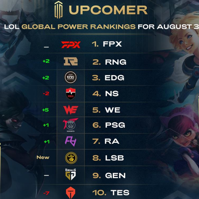 提升球员待 提升球员待